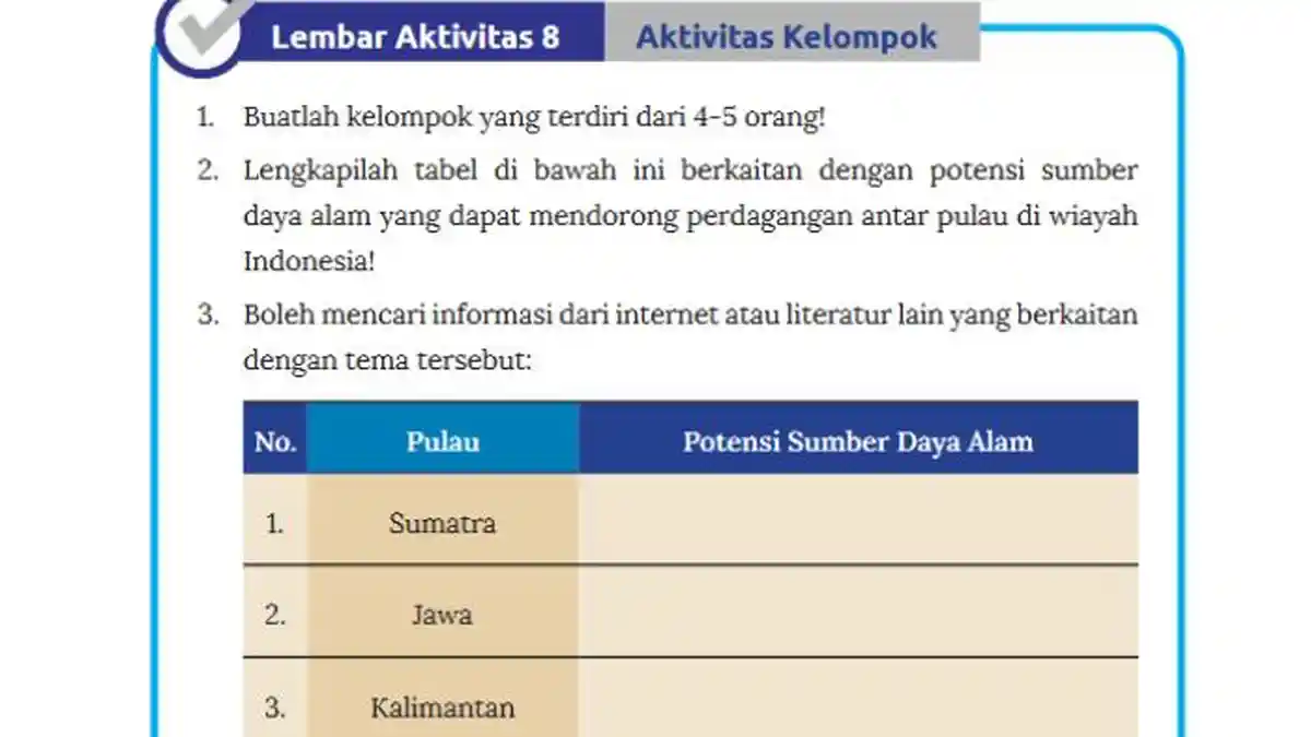 Kunci Jawaban IPS Kelas 8 SMP Halaman 85 Kurikulum Merdeka: Lembar Aktivitas 8
