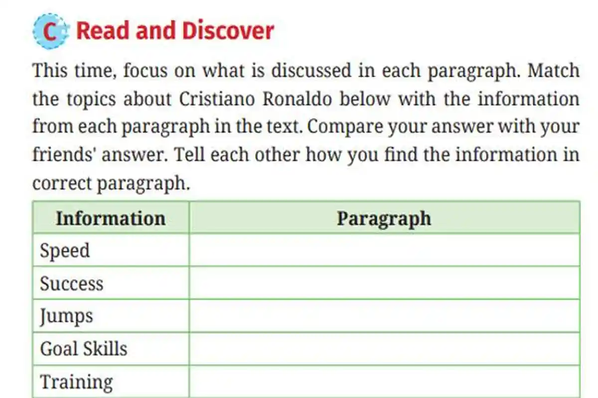 KUNCI JAWABAN Bahasa Inggris Kelas 10 SMA Kurikulum Merdeka, Task 3 Read and Discover Halaman 12