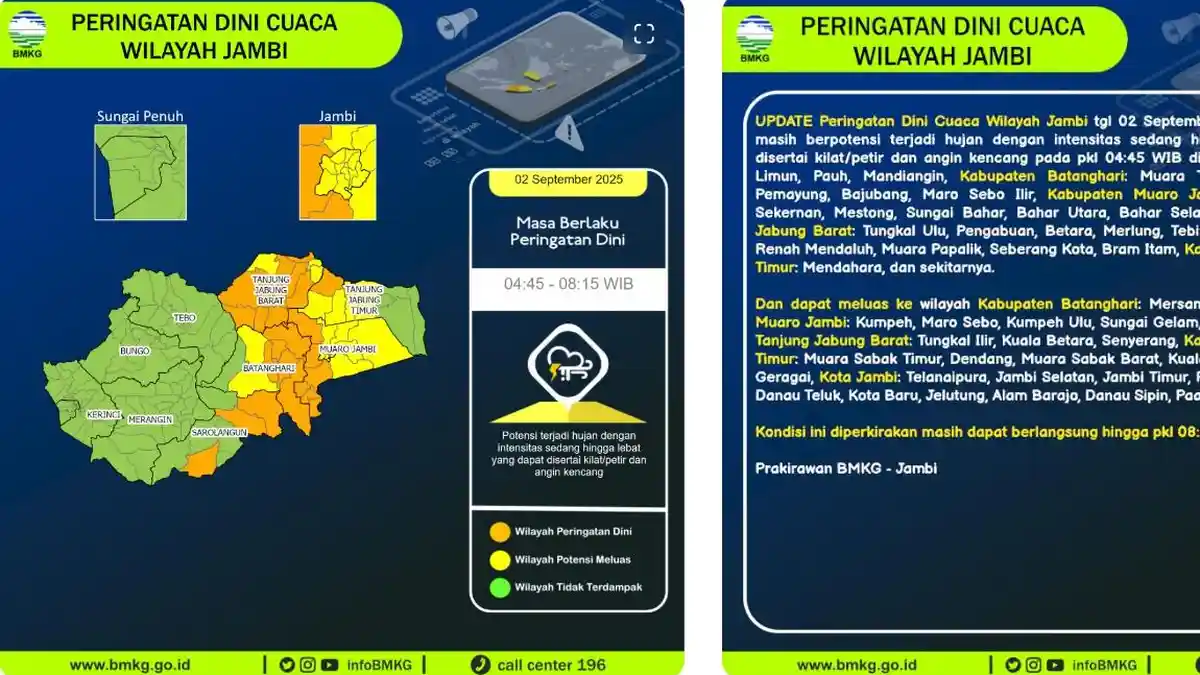 BMKG: Peringatan Dini Cuaca Jambi Selasa Pagi, Waspada Sarolangun hingga Tanjabtim