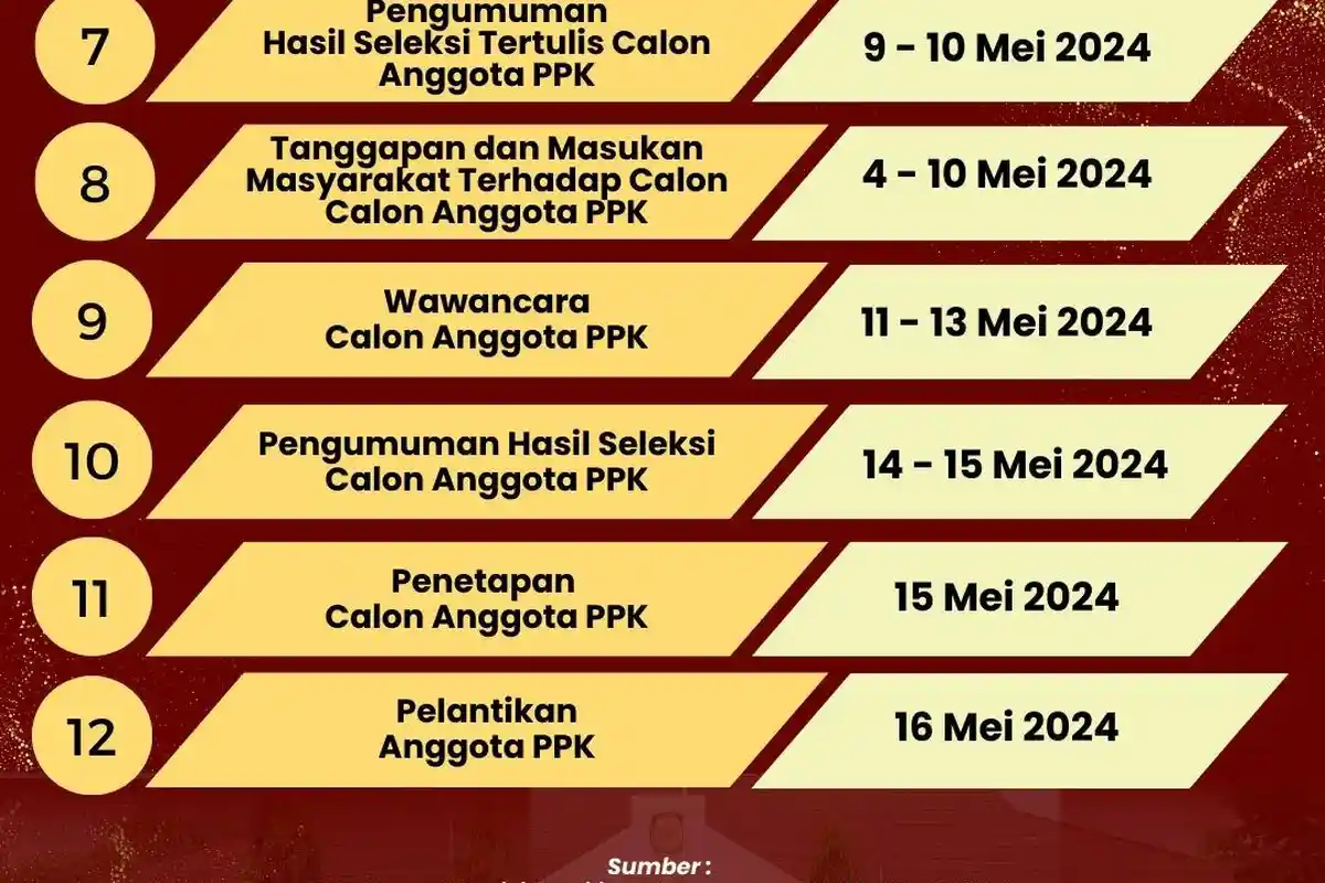 Buruan! KPU Banyumas Butuh 135 Anggota PPK untuk Pilkada 2024, Berikut Persyaratannya