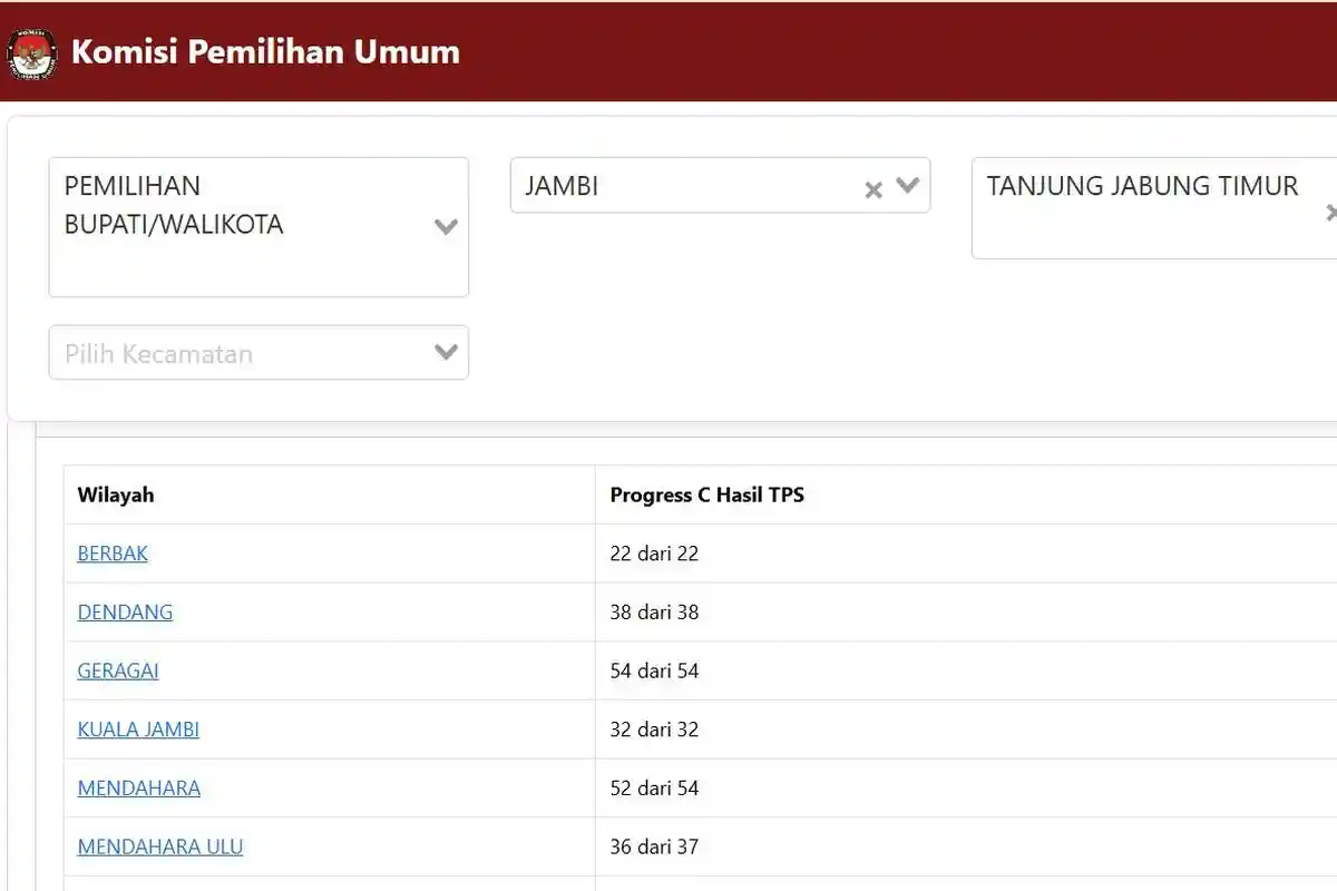 Real Count KPU Hasil Pilkada Tanjab Timur 2024 Update di 11 Kecamatan Komplit Full