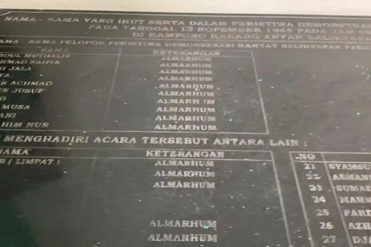 Sejarah Kaltim, Jejak Perlawanan Rakyat di Balikpapan, 3 Momen Penting di Bulan November - 20251116_sejarah-November-1945-di-Balikpapan_nama-pejuang-yang-demonstrasi-di-Lapangan-Karang-Anyar.jpg