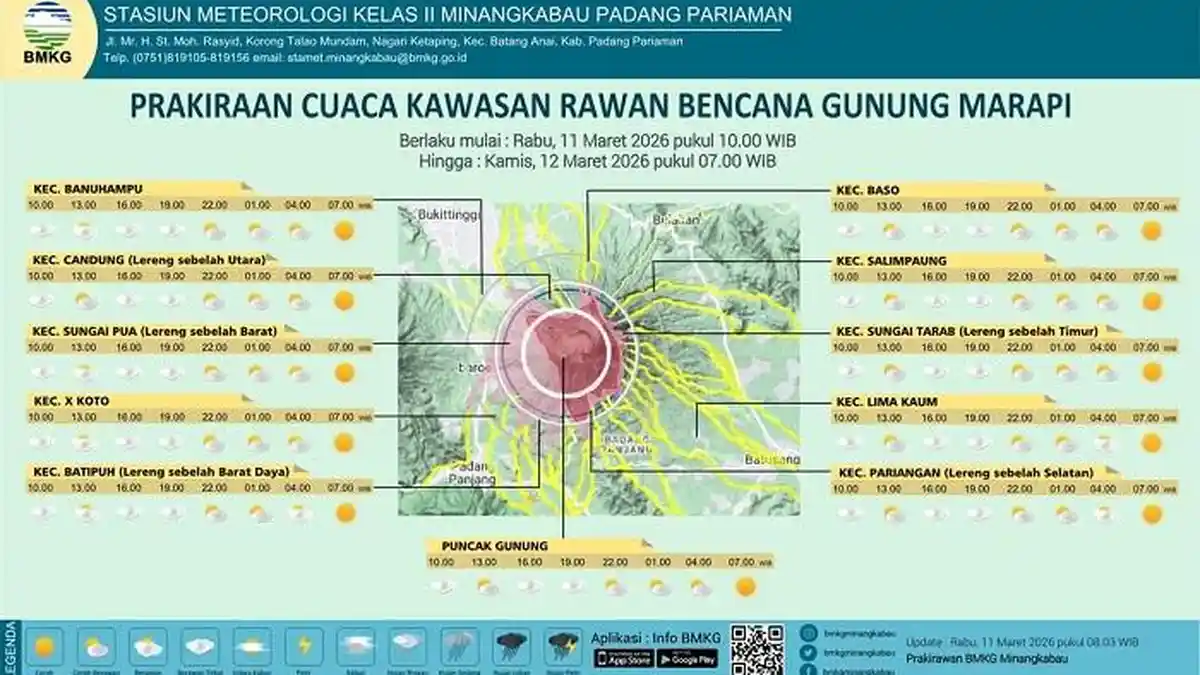 Panduan Warga Sekitar Lereng, Cek Prakiraan Cuaca Gunung Marapi di Baso hingga Candung