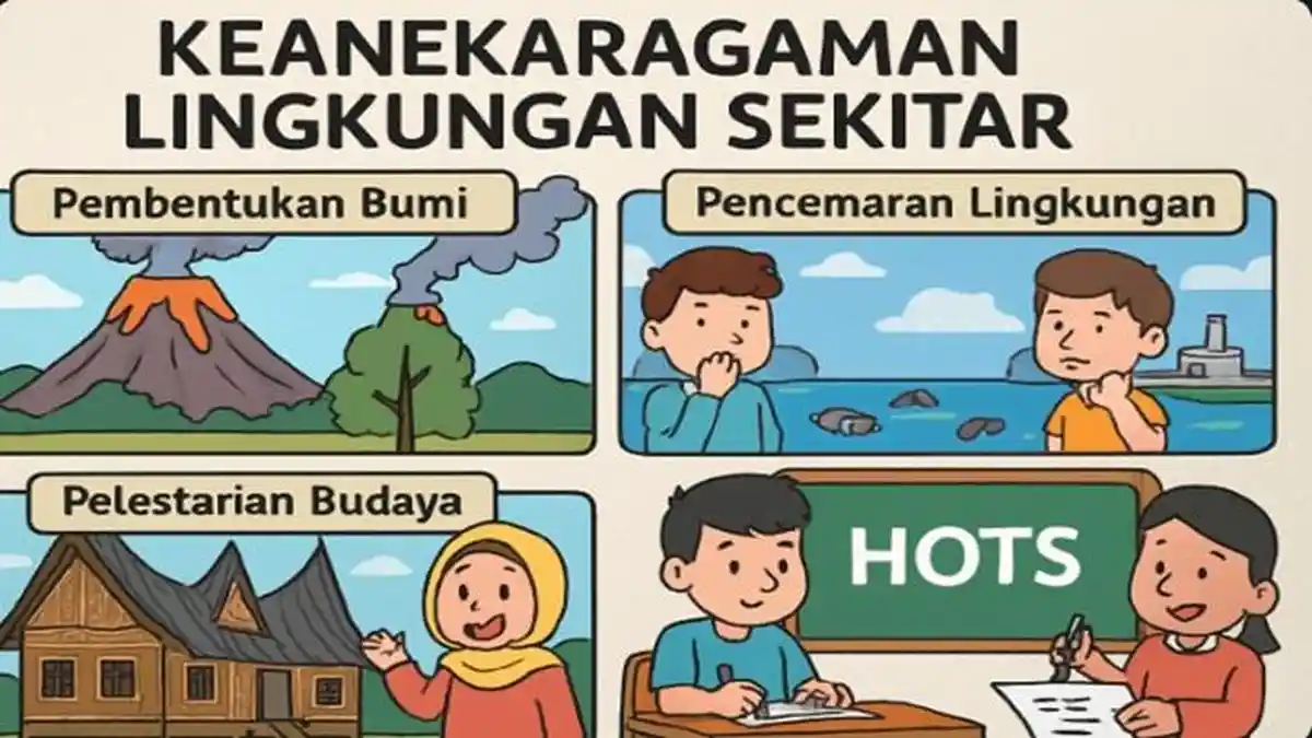 Soal HOTS IPS Kelas 7 SMP Materi Tema 2 Keanekaragaman Lingkungan Sekitar