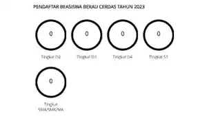 Info-beasiswa-2023-Beasiswa-Berau-Cerdas.jpg