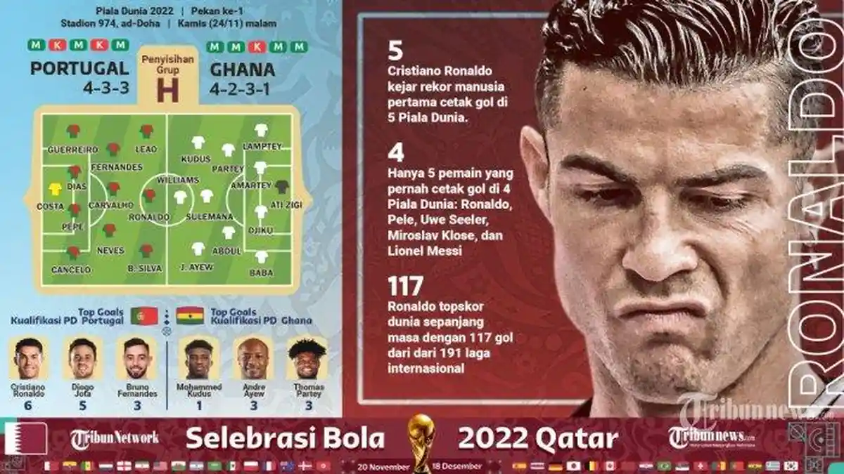 Piala Dunia 2022, Link Live Streaming dan Prediksi Susunan Pemain Portugal vs Ghana Malam Ini