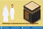 Contoh-surat-undangan-syukuran-pulang-haji-dan-umrah-bisa-dicetak-atau-kirim-melalui-WA.jpg