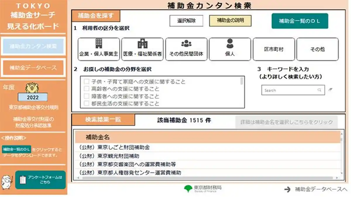 Pemerintah Metropolitan Tokyo Jepang Sediakan 1.500 Jenis Subsidi untuk Warganya