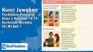 Kunci-Jawaban-Pendidikan-Pancasila-Kelas-5-Halaman-18-19-Kurikulum-Merdeka-SDMI-Bab-1.jpg
