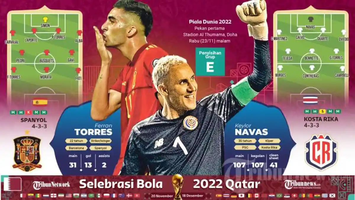 PREVIEW Pertandingan Spanyol vs Kosta Rika, Susunan Pemain, Head to Head  dan Link Live Streaming