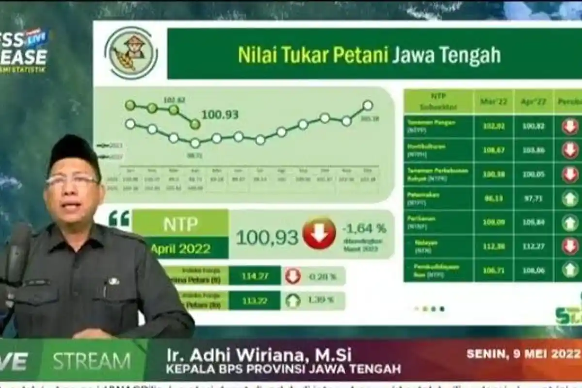 Panen Raya, Nilai Tukar Petani di Jateng Turun -1,64 Persen