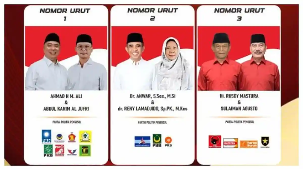 Rekap Hasil Quick dan Real Count Pilgub Sulteng 2024 Terkini: Cek Data 100 Persen dari 5.496 TPS