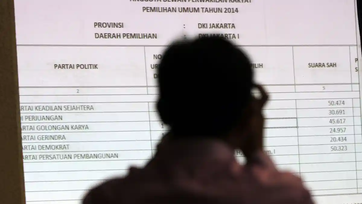 Daftar Caleg yang Lolos ke DPR RI