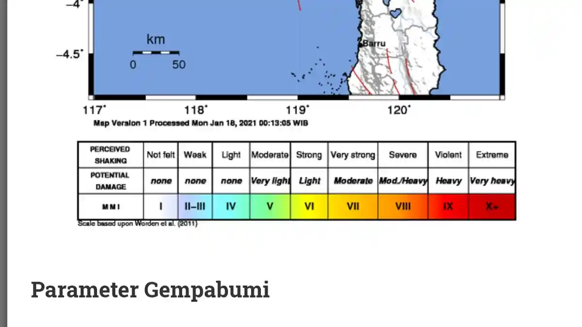 Gempa Hari Ini di Majene, Berkekuatan 4.2 SR