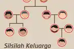 garis-silsilah.jpg