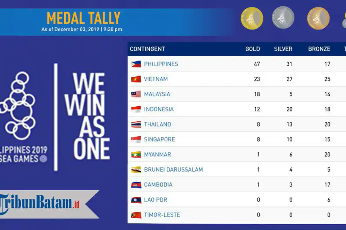 Klasemen Medali SEA Games 2019 dan Daftar Peraih Medali Indonesia Hingga Rabu Pagi
