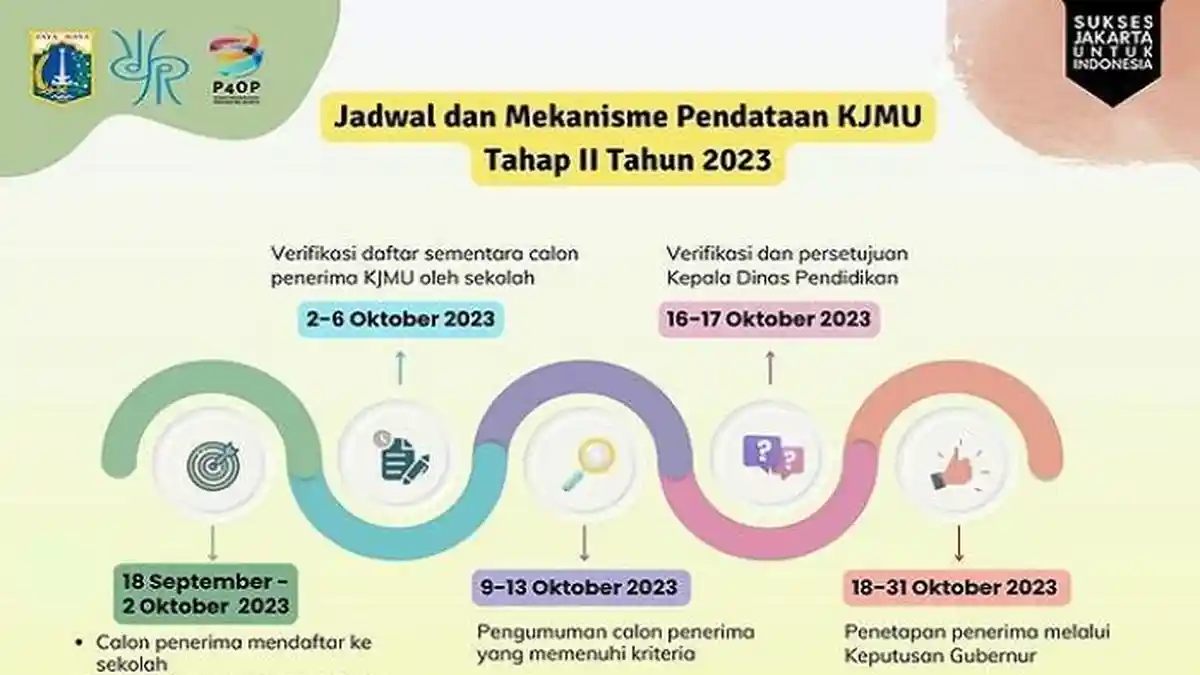 Pendataan KJMU Tahap 2 2023 Telah Dibuka, Bantuan Sebesar Rp 9 Juta per Semester