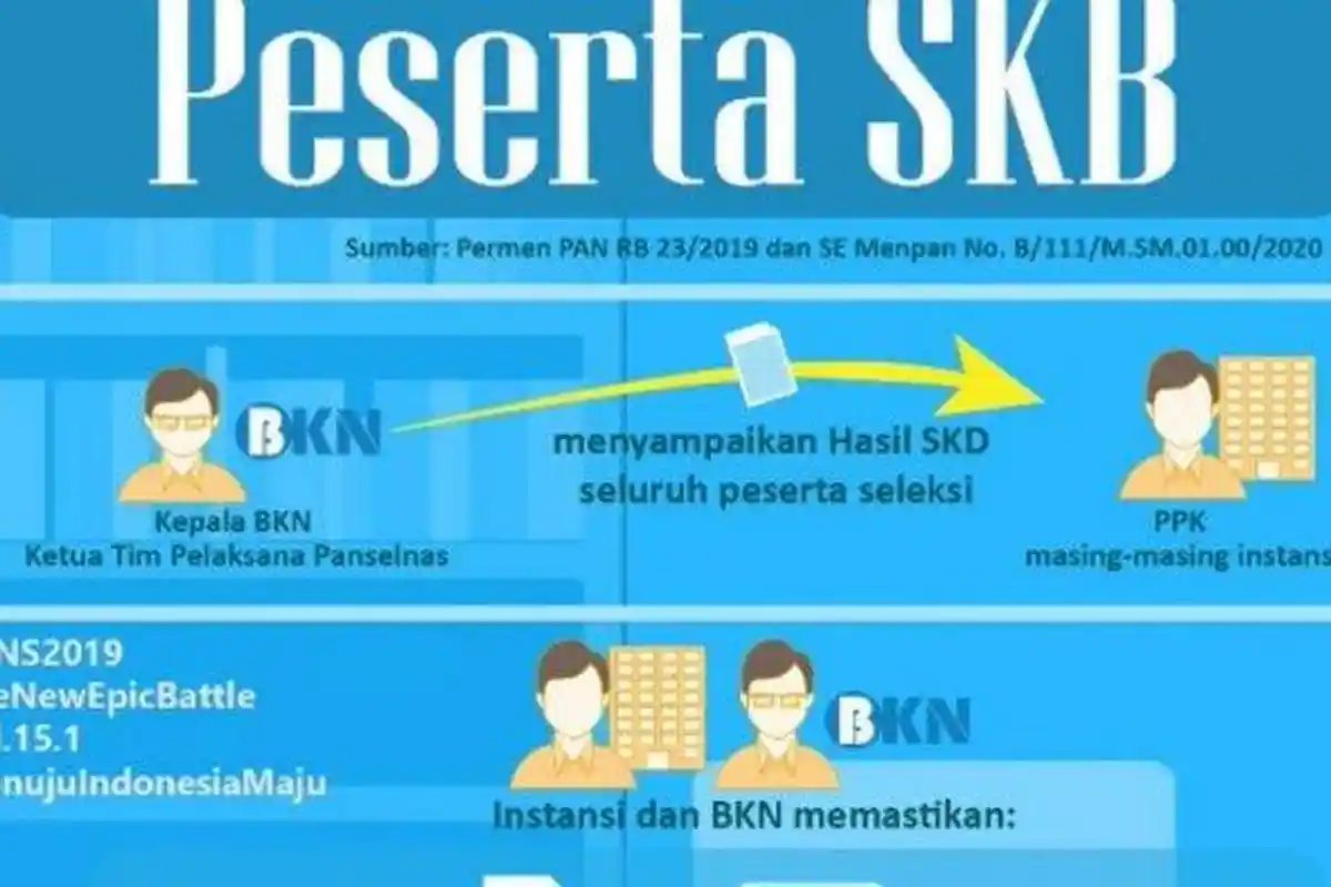 Berikut Aturan dan Tahapan Pelaksanaan SKB CPNS 2019, Simak Beberapa Hal Penting Berikut Ini