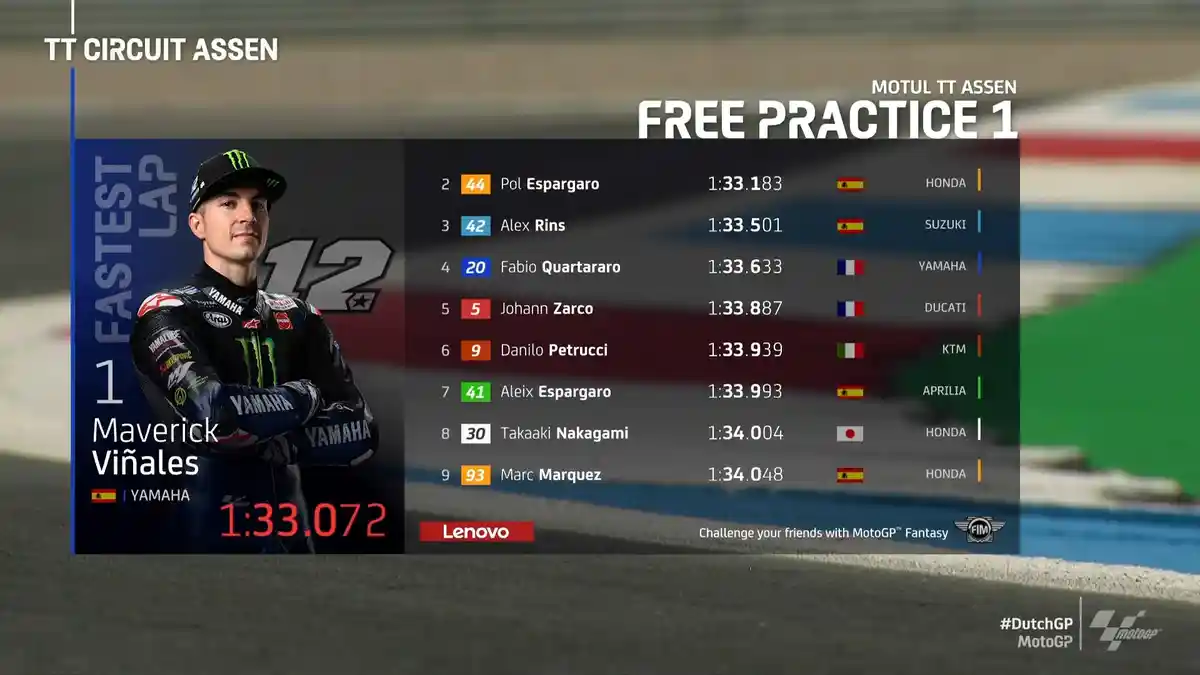 HASIL FP1 MotoGP Belanda 2021, Maverick Vinales Tercepat, Marc Marquez Di Luar 5 Besar