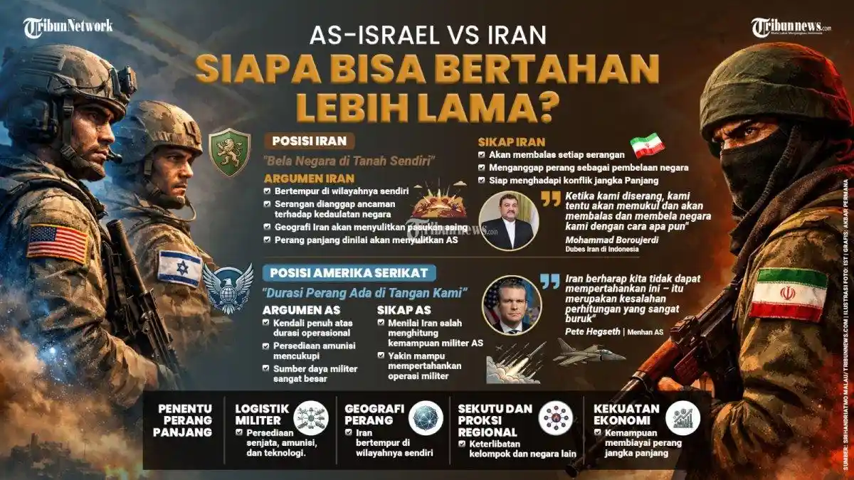 Sinyal Bahaya Ancam Amerika-Israel, Enam Rudal Balistik Iran Hancurkan Pangkalan Peshmerga di Soran