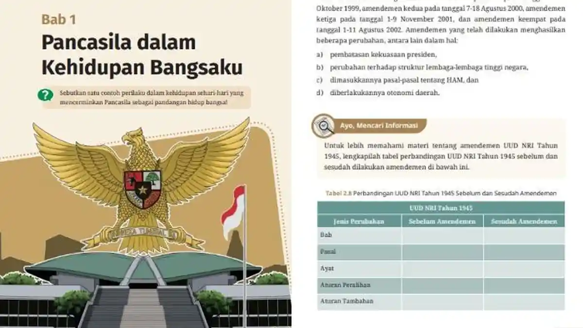 Kunci Jawaban Pendidikan Pancasila Kelas 8 Halaman 55 Kurikulum Merdeka Bab 2: Tabel 2.8