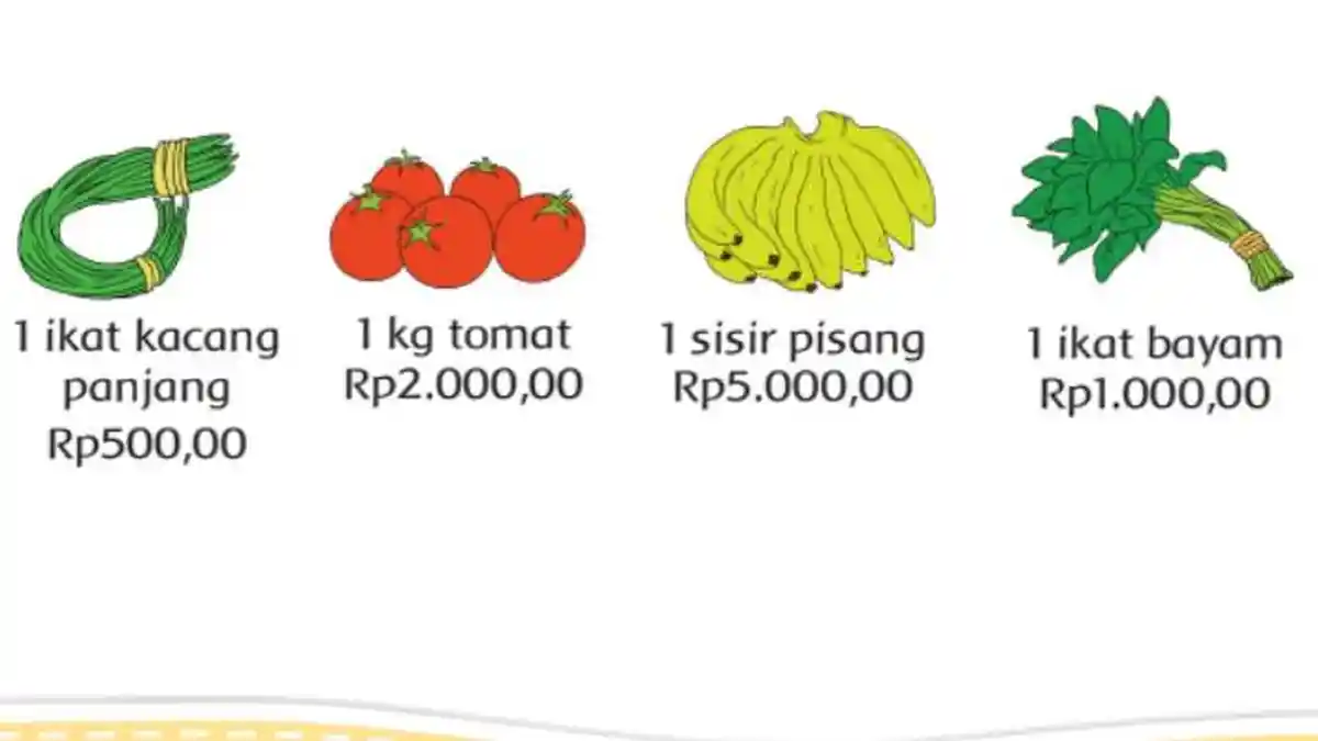 KUNCI JAWABAN Tema 3 Kelas 2 SD Subtema 1 Hal 37-39, Urutkan Barang-barang dari yang Harganya Murah