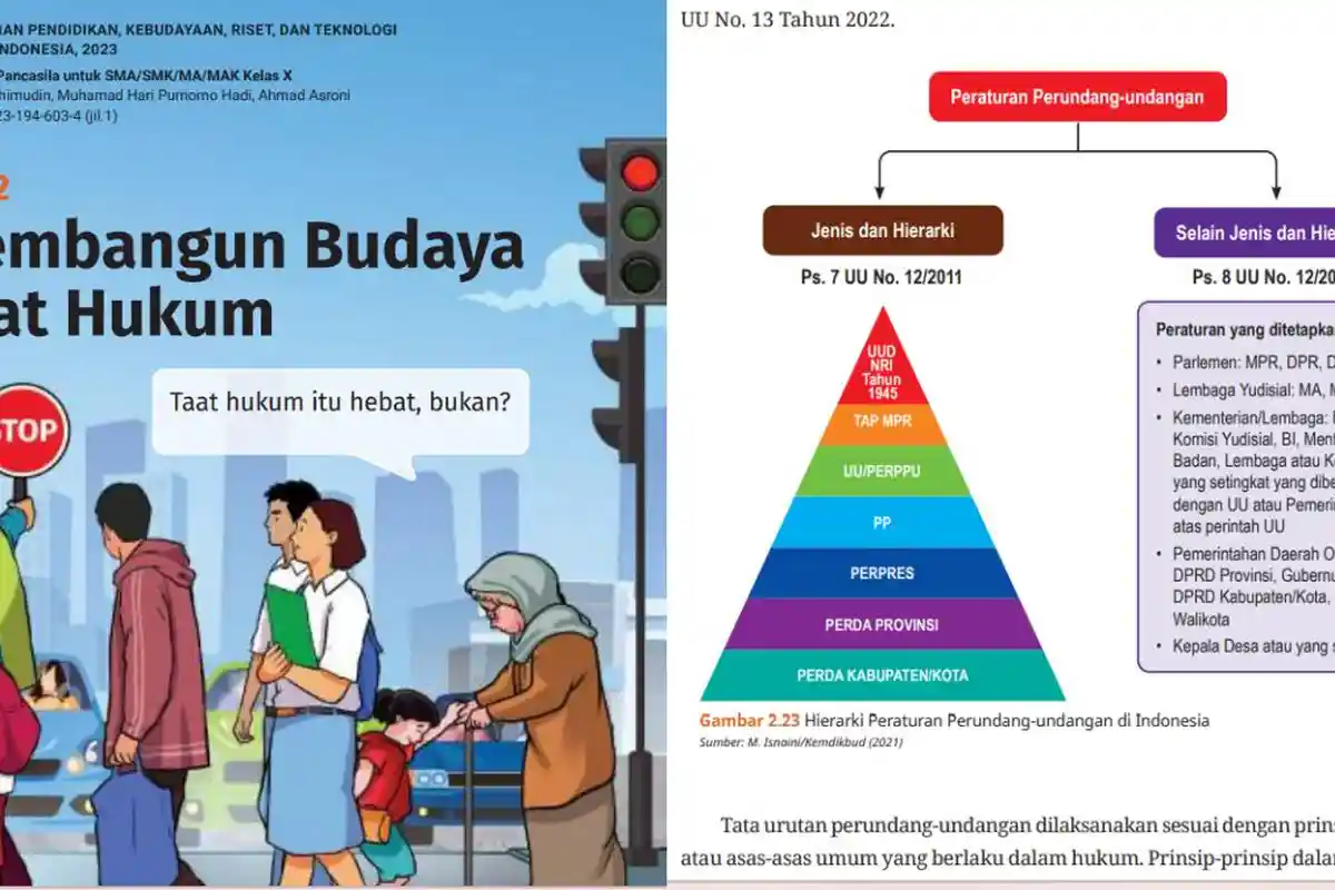 Cek Kunci Jawaban PKN Kelas 10 Kurikulum Merdeka Bab 2 Halaman 123 124 125 Soal Budaya Taat Hukum