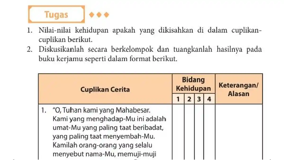 Kunci Jawaban Bahasa Indonesia Kelas 11 SMA Halaman 113, 114, dan 115