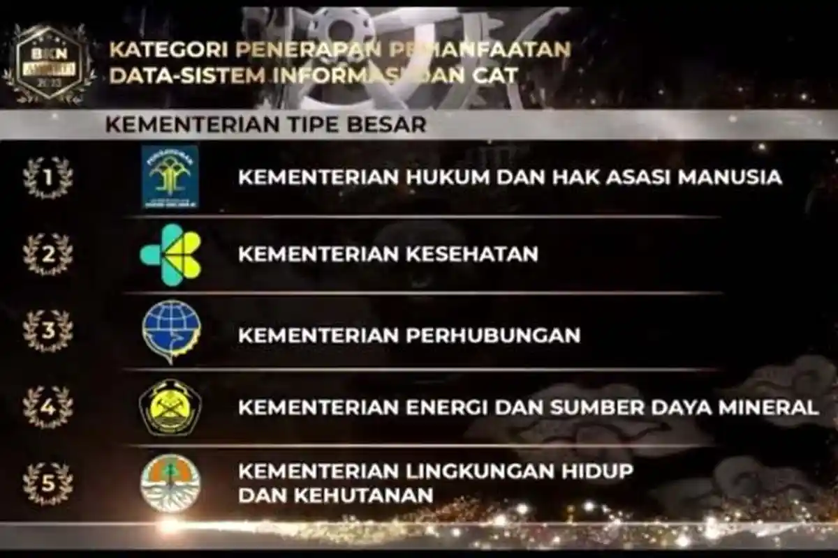 Kementerian Hukum dan HAM Sabet Tiga Penghargaan dari BKN Award 2023
