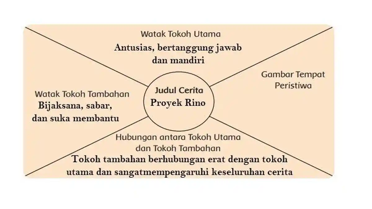 Kunci Jawaban Tema 9 Kelas 6 Halaman 42 43 46 47 48 49 & 50 Subtema 1 Pembelajaran 4
