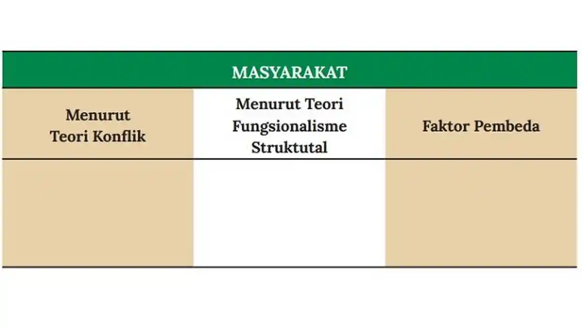 Kunci Jawaban IPS Kelas 10 Halaman 80 Kurikulum Merdeka: Teori Konflik