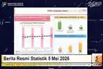 Badan-Pusat-Statistik-235rewfd.jpg