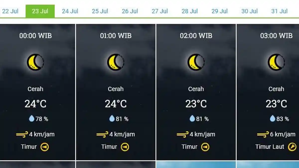 Cuaca Jatim Selasa, 23 Juli 2024: Surabaya Cerah dari Pagi hingga Siang, Batu Berkabut Malam Hari