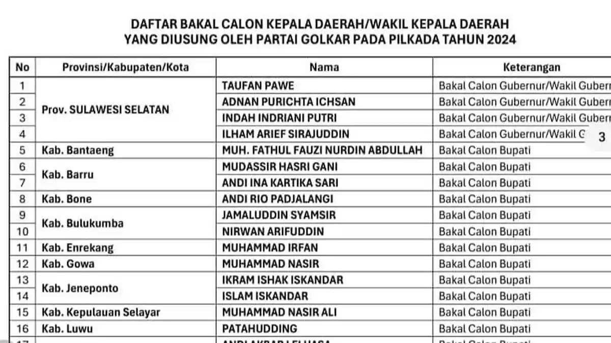 Beredar Daftar Nama-nama Jagoan Golkar Tarung di Pilkada Sulsel, 4 Figur Berebut Tiket Cagub