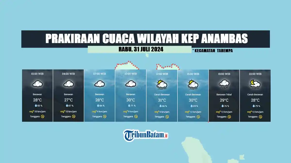 Prakiraan Cuaca BMKG Wilayah Anambas Rabu 31 Juli, Cuaca Cerah Berawan - Berawan, Waspada Karhutla