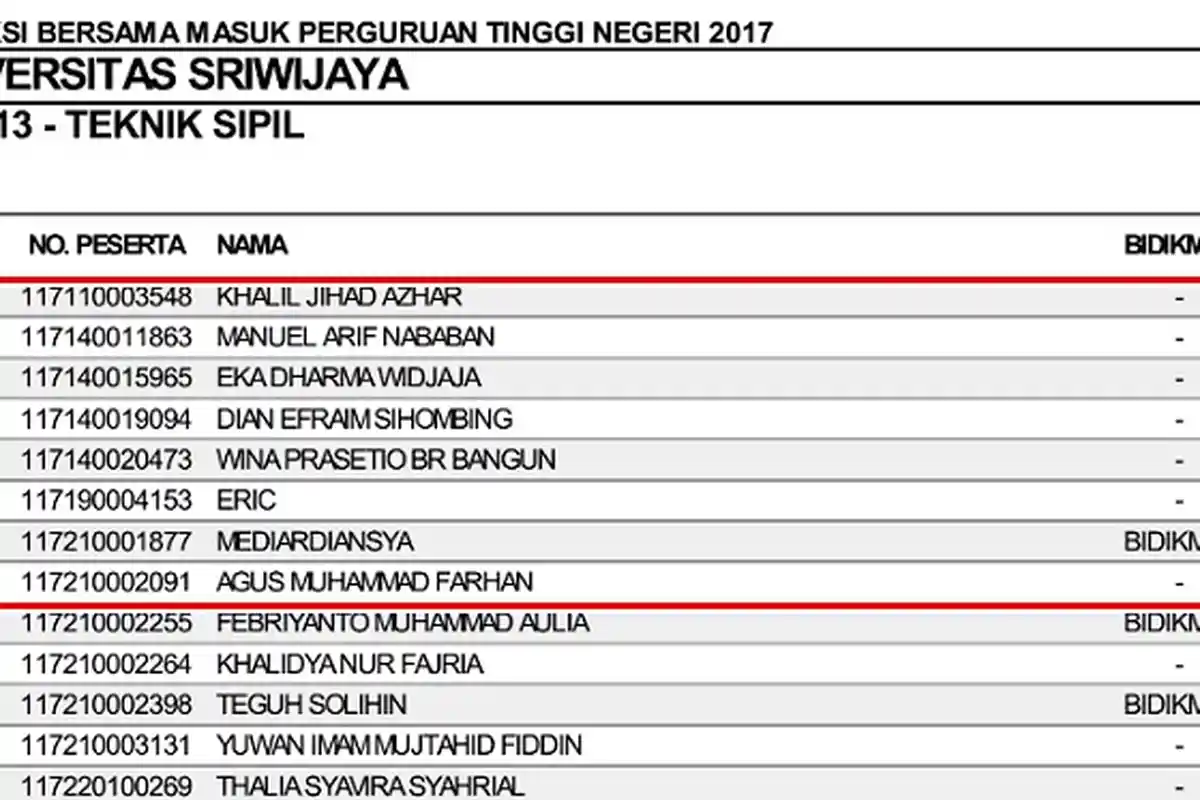 Penasaran, Berikut Nama-Nama yang Lolos SBMPTN Unsri 2017, Klik di Sini