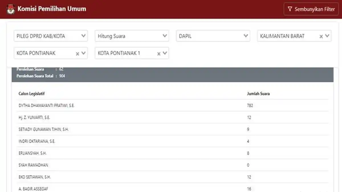Hasil Real Count DPRD Kota Pontianak Dapil 1 Terbaru: Cek Suara Anak Sutarmidji