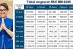 Berikut-ini-ditampilkan-tabel-KUR-BRI-Mei-2025.jpg