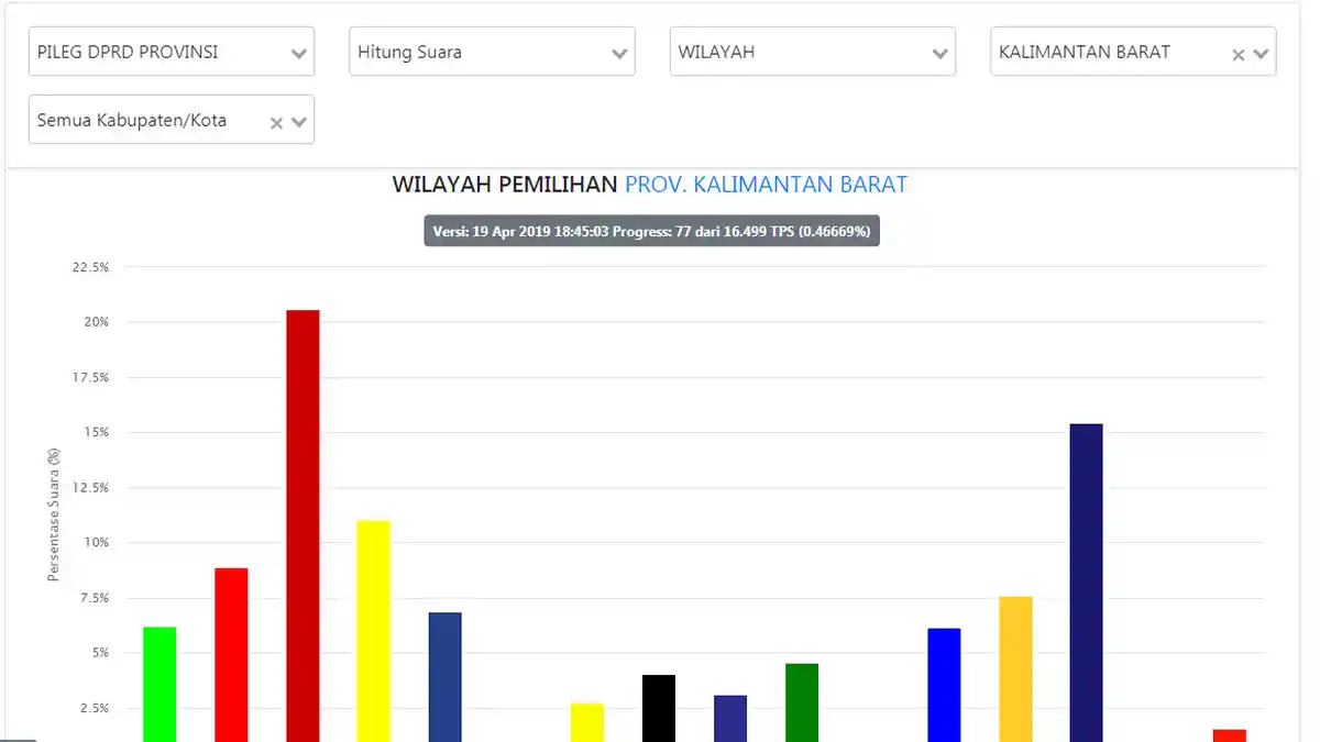 Jadwal Putusan MK Untuk PHPU Pileg Kalbar, Tiga Parpol Masih Menunggu