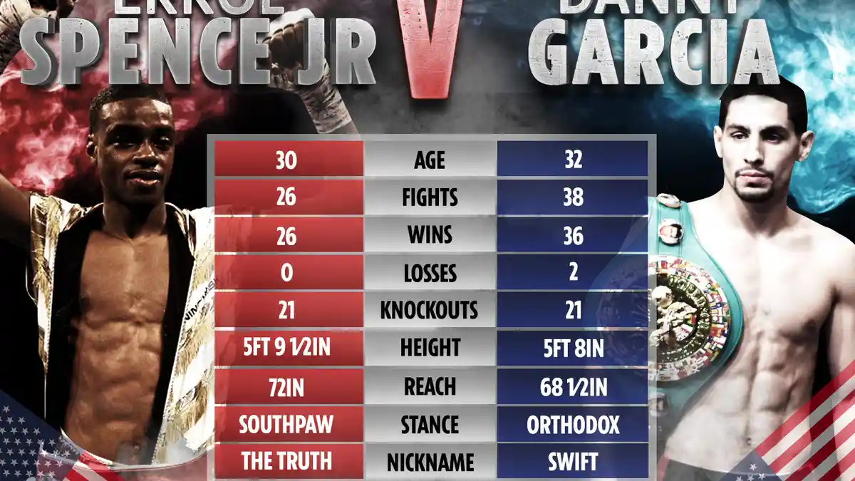 SIARAN LANGSUNG TINJU Live Streaming Errol Spence Jr vs Danny Garcia | Link Live Tinju Hari Ini