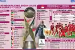 U17-lolos-Piala-Dunia-U17-2025-Skuad-Garuda-Muda.jpg