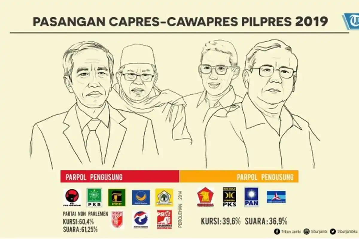 Iwan Fals Bikin Voting Twitter, Hasilnya Pasangan Prabowo dan Sandiaga Mendominasi