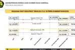 realisasi-tariff-adjustment-sejak-tahun-2017-sampai-dengan-oktober-desember-2020.jpg