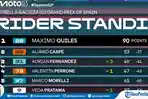 Klasemen-Veda-Ega-Moto3.jpg