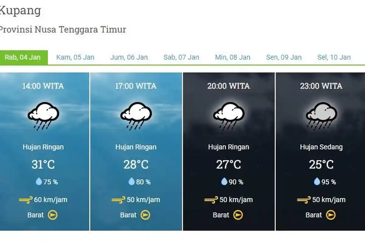 Cuaca NTT Hari Ini Rabu 4 Januari 2023, Hujan Angin Kencang Landa 18 Wilayah, Tak Termasuk Sumba