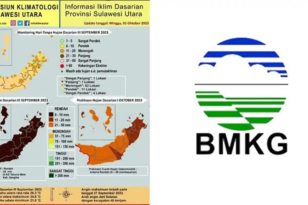 Info BMKG Hari Tanpa Hujan di Sulawesi Utara, Update 1 Oktober 2023, Simak Penjelasannya