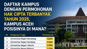 Daftar-Kampus-dengan-Permohonan-Hak-Cipta-Terbanyak.jpg