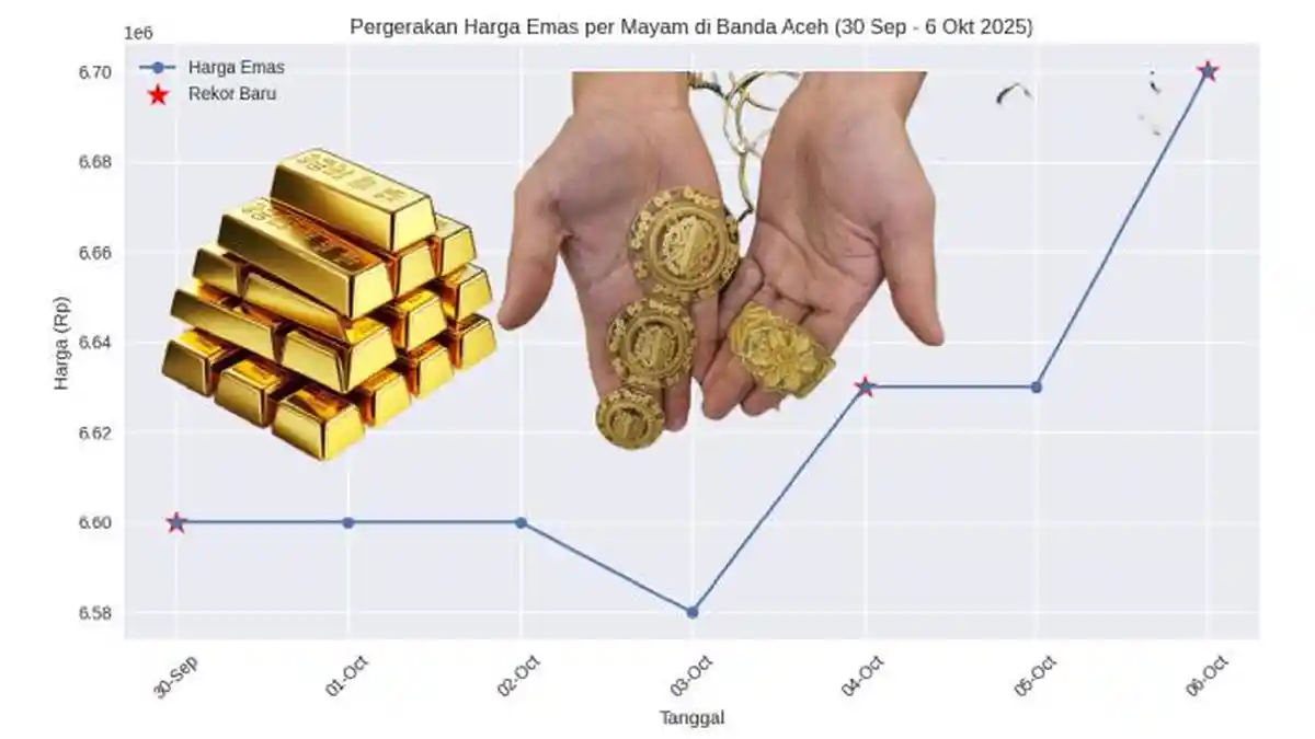 Harga Emas 1 Kg Hari Ini, Berikut Daftar Lengkap Harga Emas Per Gram