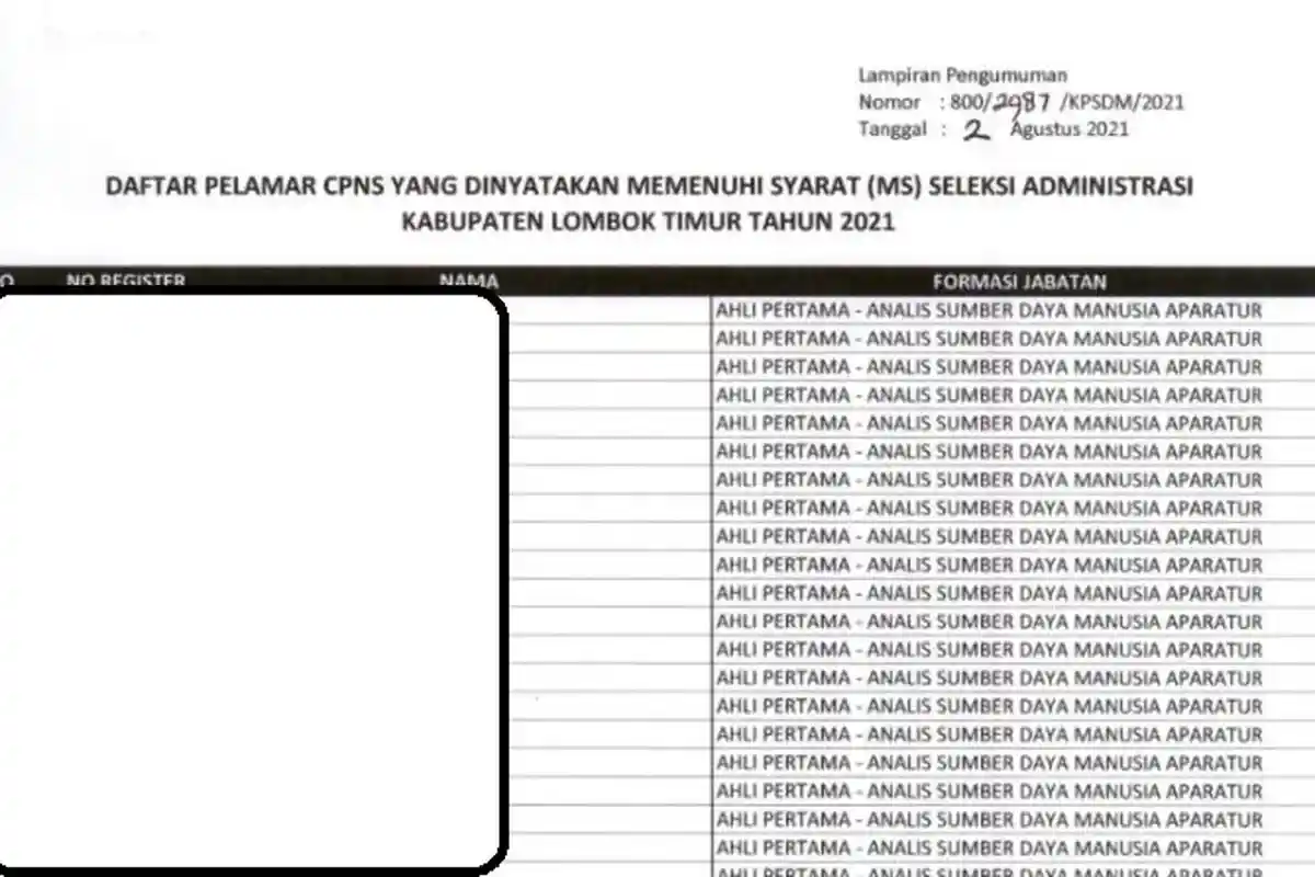 2.779 Peserta CPNS Lombok Timur Lolos Administrasi Rebutkan 509 Formasi, Ini Rincian Sainganmu!