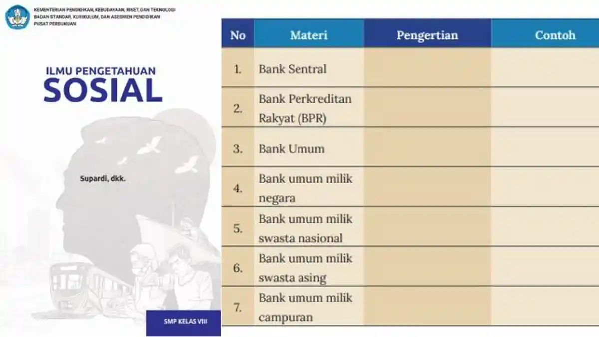 Definisi Lembaga Keuangan Bank, Materi IPS Kelas 8 Halaman 194 Kurikulum Merdeka